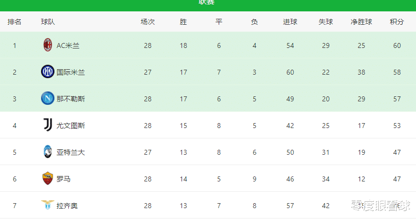 切尔西|国米VS都灵首发11人曝光：352出击，B罗坐镇恰20领衔，两大王牌冲锋