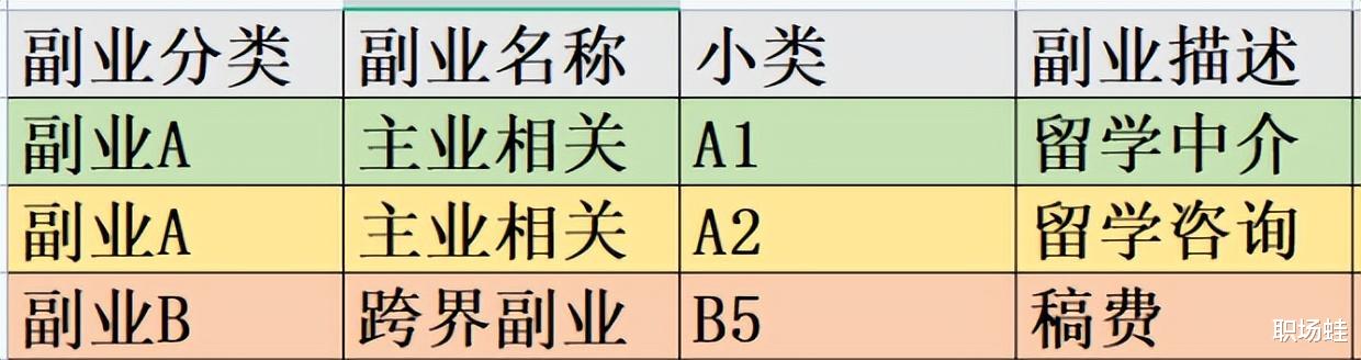 临高|职场人开发副业该如何起步？最实用的3个建议