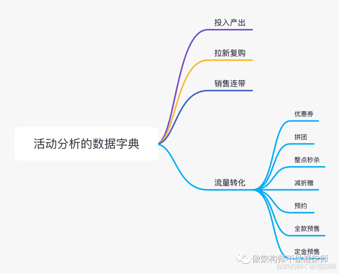 客单价|速查手册：一文了解电商中活动分析的数据字典
