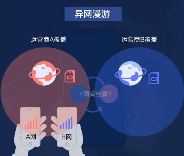 运营商|5G异网漫游与城市建成区无缘,乡镇以下自然村为政策受益主体