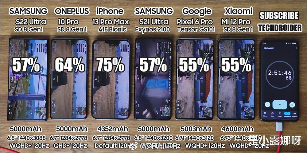小米科技|6款旗舰机续航对比:三星、一加、谷歌、小米,谁更强?