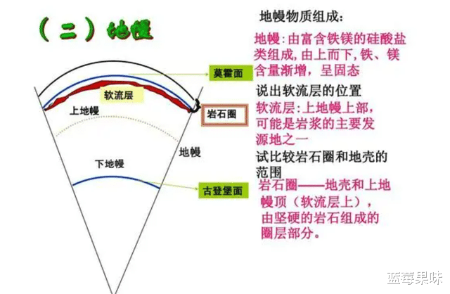 人抵达的地球最深处为12262米,地下都有什么?人能挖穿地球吗?