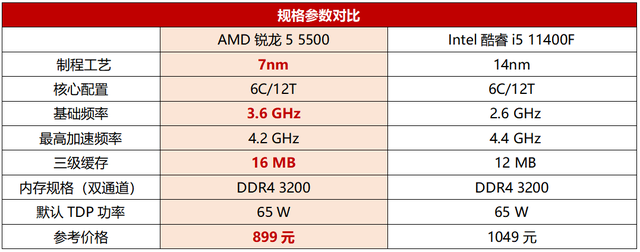 锐龙5|主流6核装机，选锐龙5 5500板U套装很超值