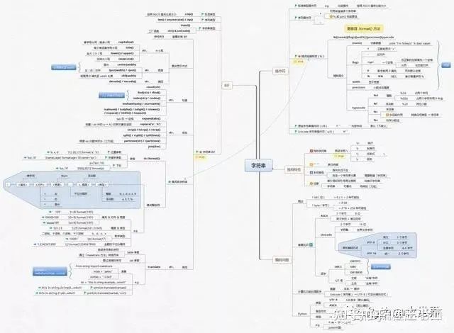 Python|80个python练手的项目,看完立马成为大神!