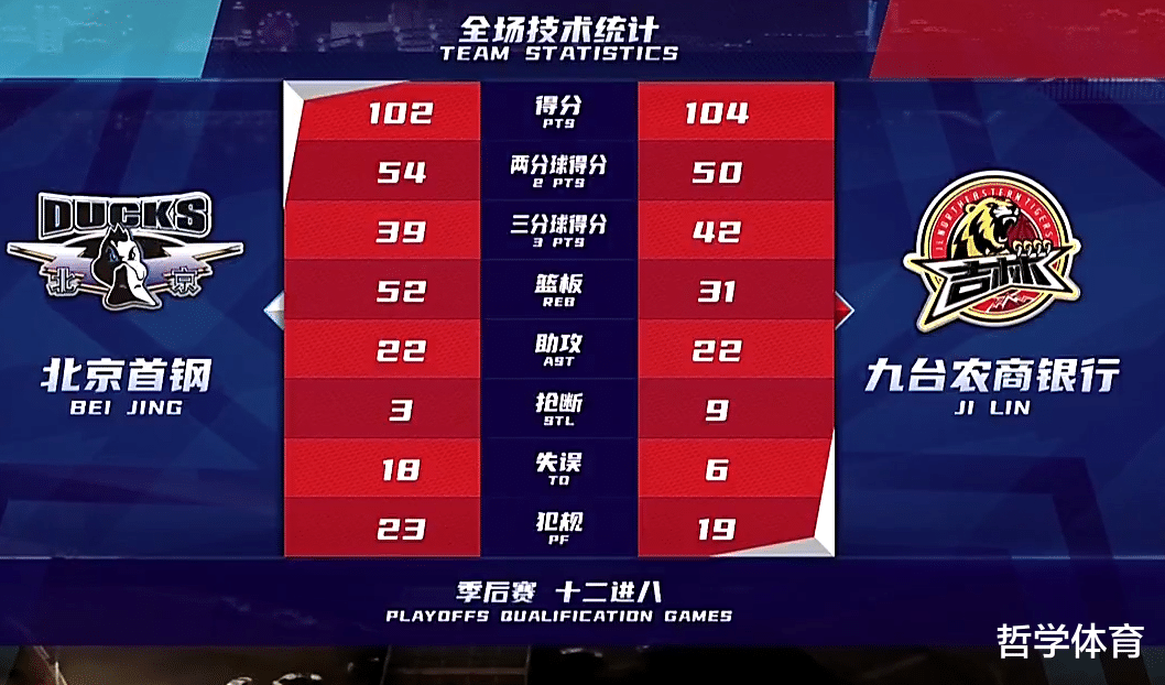 吉林男篮|吉林队赢北京队2分!来看看赛后,王晗和雅尼斯怎么点评?