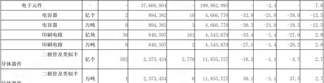 芯片|每月减少56亿芯片进口,美媒:“断供”是一个错误的选择