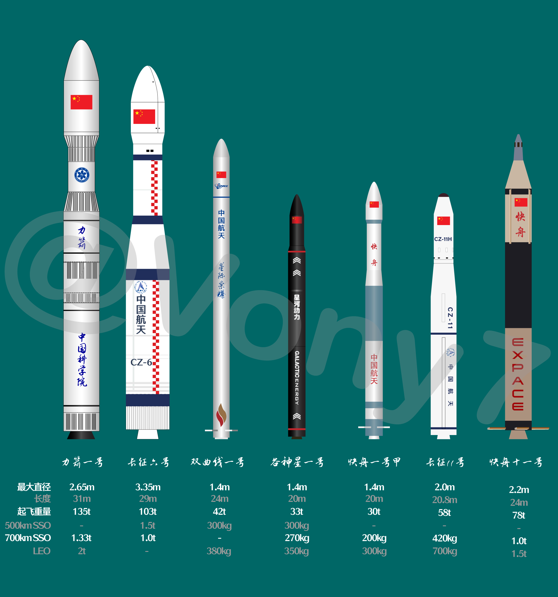 朱雀二号！全球首枚准备发射的甲烷火箭：中国版SpaceX正在起飞