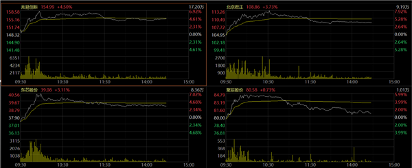 半导体|存储芯片涨价潮刹不住了！美光西数全线上涨 巨头纷纷跟进
