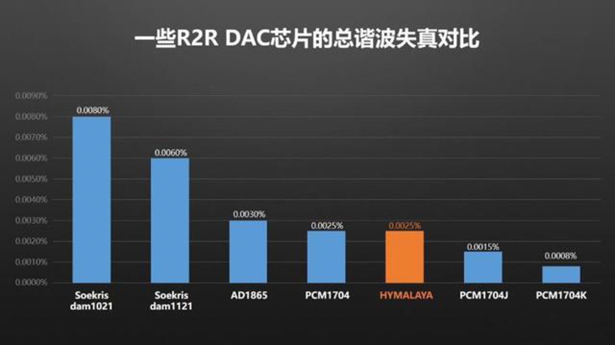 hifiman|剁手一台就退烧！HIFIMAN HM1000靠谱吗？