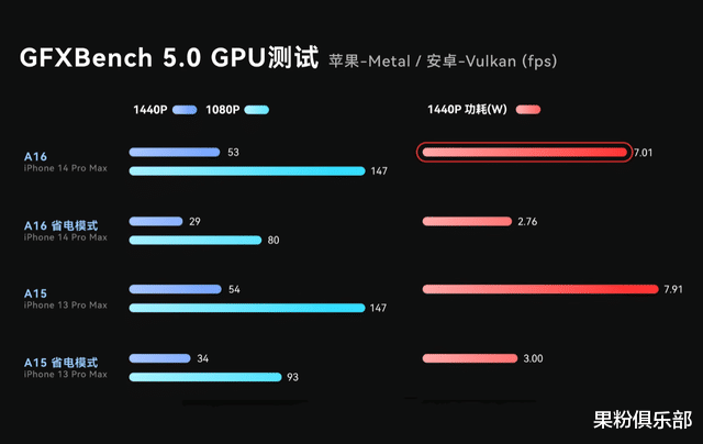 iPhone 14 重大设计缺陷，这功能被取消