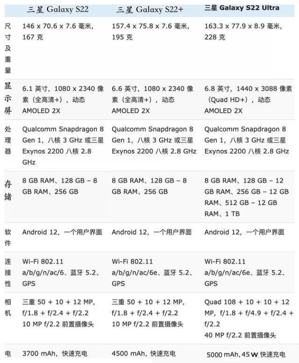 努比亚|8天卖出100多万台，iPhone13迎来“强敌”