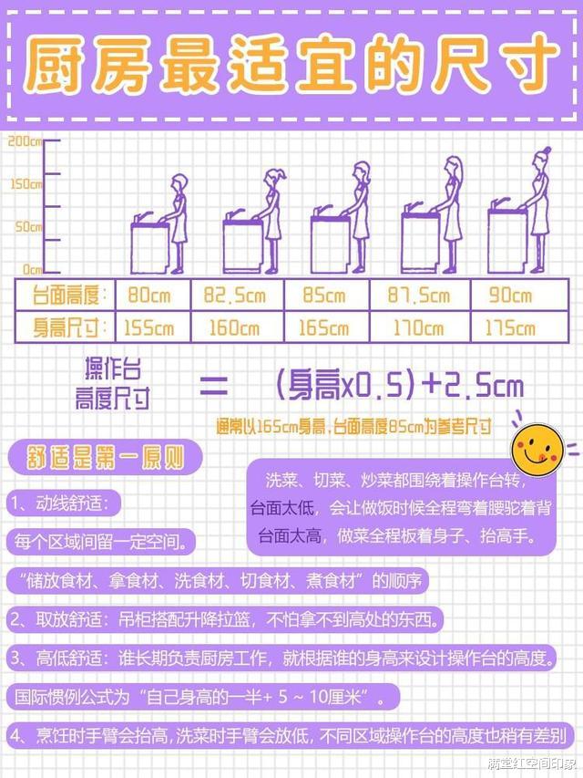 选择橱柜时,这6点一定要注意,不要花冤枉钱