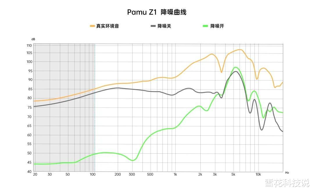 耳机|降噪耳机怎么选?看到漫步者Retro Pro后,华强北和苹果不淡定了
