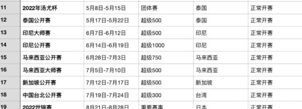 国羽|羽联最新排名翁泓阳涨25位来到TOP56 5月战汤杯泰羽赛可继续抢分