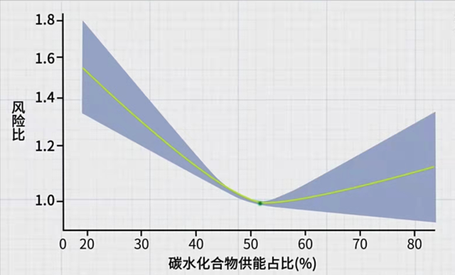 护肤 李准基戒碳6年，明星不吃主食只吃肉，你敢吃吗？尹正听了想骂人