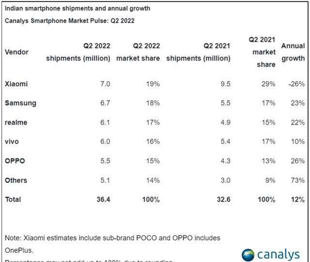 realme|12G+256G低至1519元,天玑1200旗舰大方离场,性价比到位了