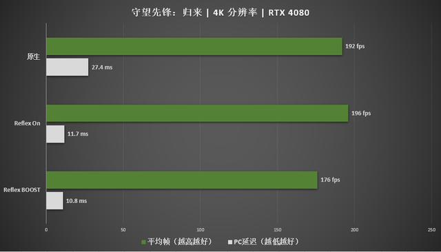 RTX 4080|影驰RTX4080星曜OC评测：雅致纯白高颜值，更有ARGB夺目炫光