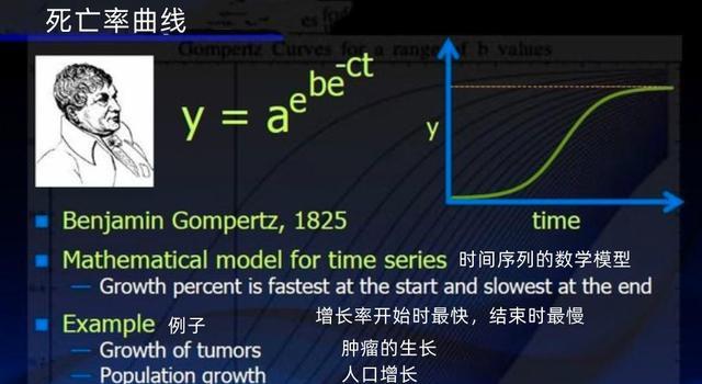 122岁是生命极限?人类有可能通过科技,突破寿命天花板吗?
