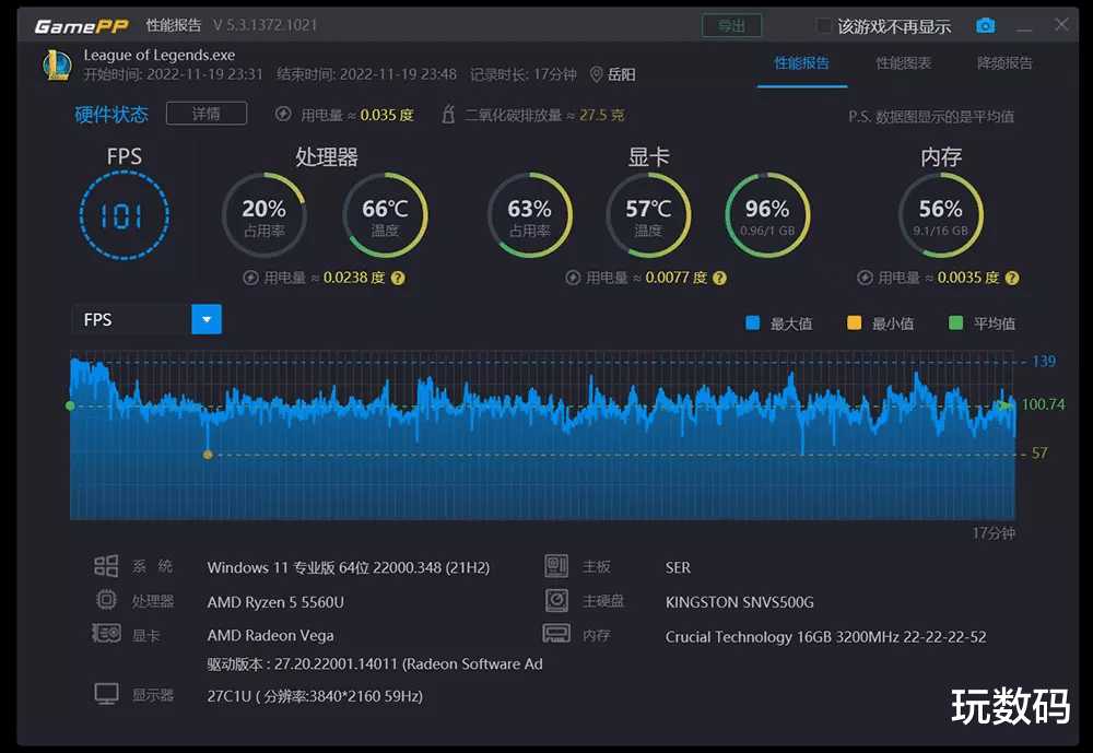 跑分|可以装进口袋的电脑，不到2K跑分超71万，迷你主机真的能行？