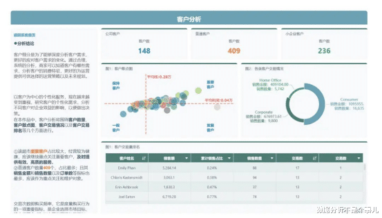 职业规划|超级干货!如何仅花5步就能写出一篇领导绝对满意的数据分析报告