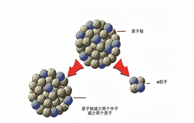 核电池研究取得进展，不充电也能用2.8万年？充电会成为历史吗？