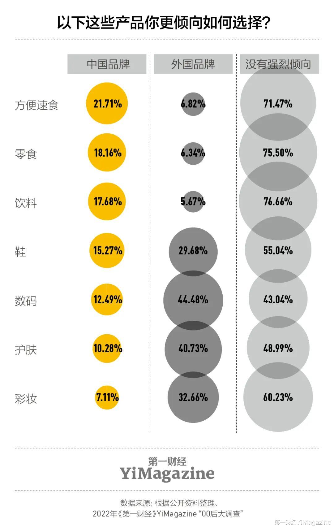 00后|我们和一千多00后交心了66个问题，有了这些发现 | 7月新刊