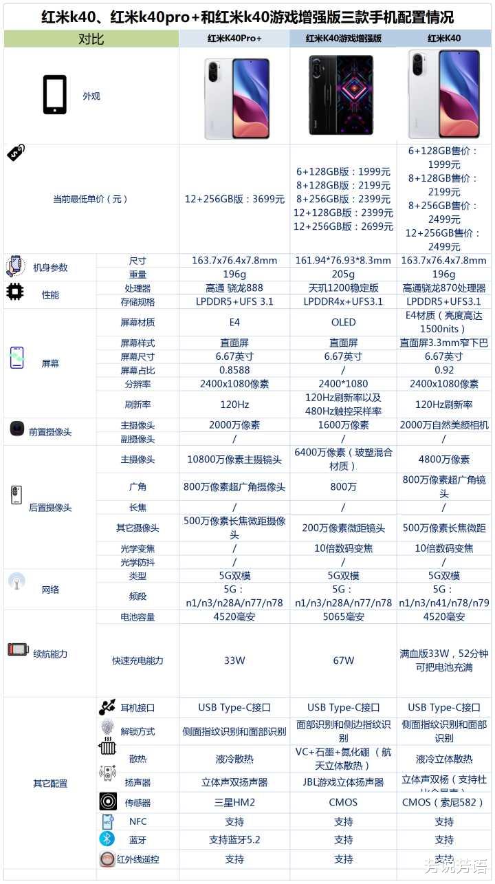 酷睿处理器|红米k40、红米k40pro+和红米k40游戏增强版之间，该如何选？