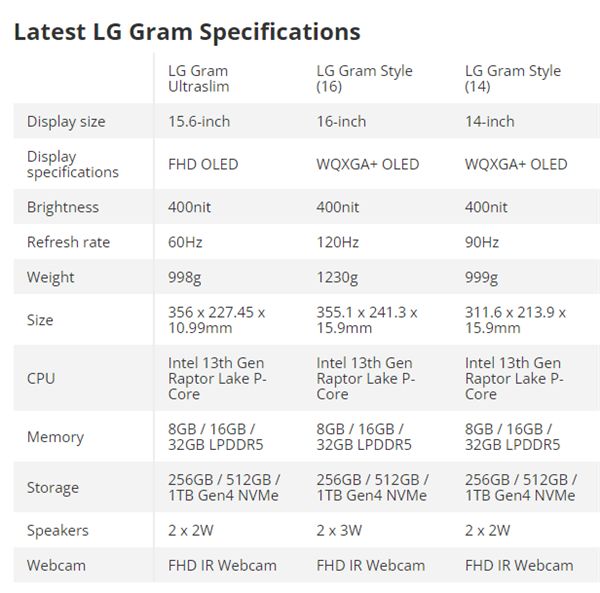 LG|15.6英寸不到1kg!LG Gram超轻薄本发布:13代酷睿加持