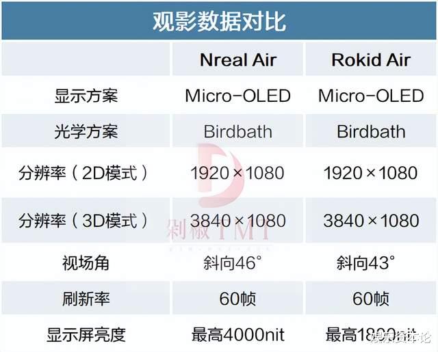 工业互联网|华为也押智能眼镜，AR观影是条正确的路子吗？