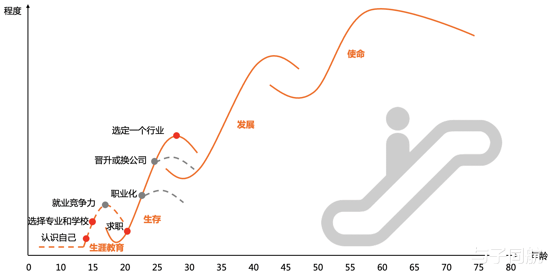 周秉昆|职业发展的终点,是何方景象?