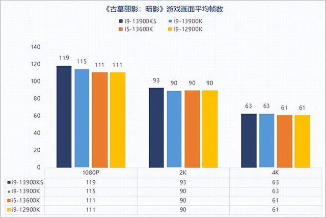 VR|13代酷睿i9-13900KS性能解析