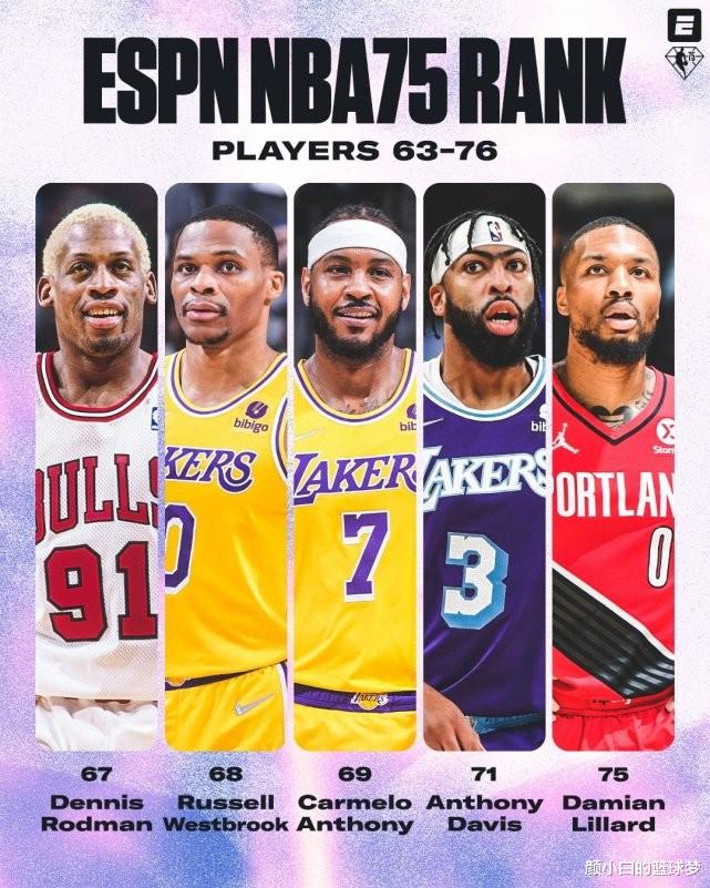 达米恩·利拉德|ESPN75大巨星：库里不及KD，利拉德压哨存争议，科比入前十超鲨鱼