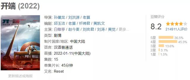 英雄岁月之王牌部队|日播放量冲破1.6亿，反超《王牌部队》，它终于夺下热度榜第一
