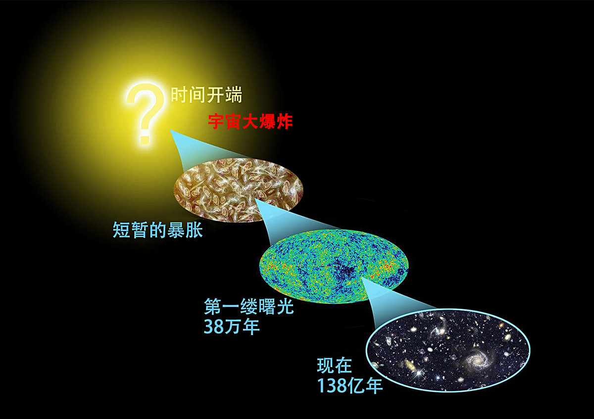 韦伯看到宇宙最深处，发现“大爆炸”似乎没有发生！天文学家：恐慌！