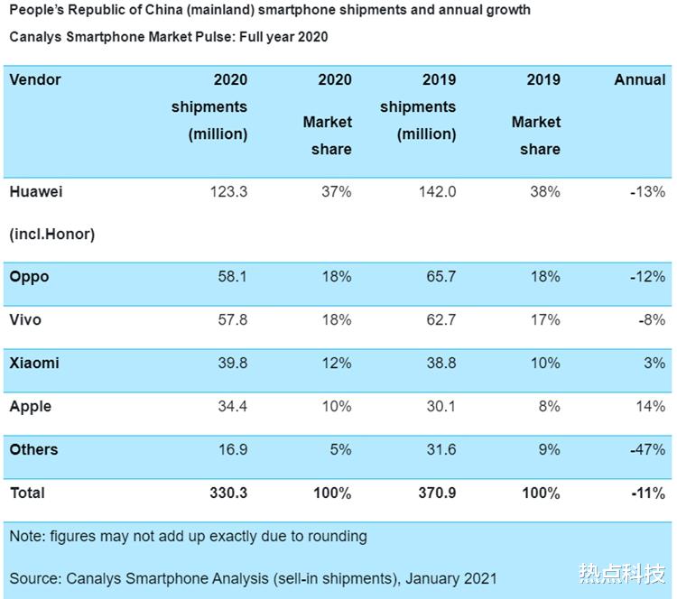 华为|被制裁的这几年，华为失去了什么，得到了什么？ ?