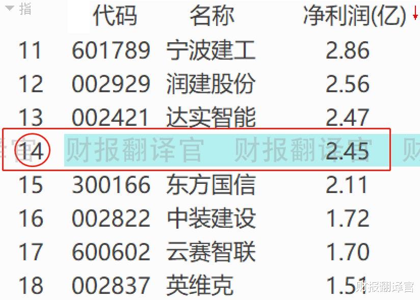 云计算|东数西算+云计算+大数据, 算力已覆盖36个城市, 为华为打造数据中心