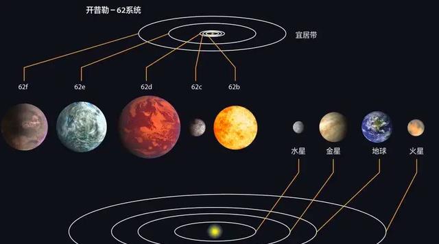 地球“孪生兄弟”:宇宙其实有第二个地球,但我们或永远也见不到
