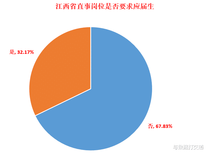 事业单位|报名即将结束！2022江西省直事业单位有编制！
