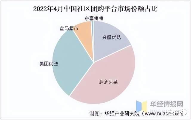 团购|兴盛优选再撤4城，社区团购大败局