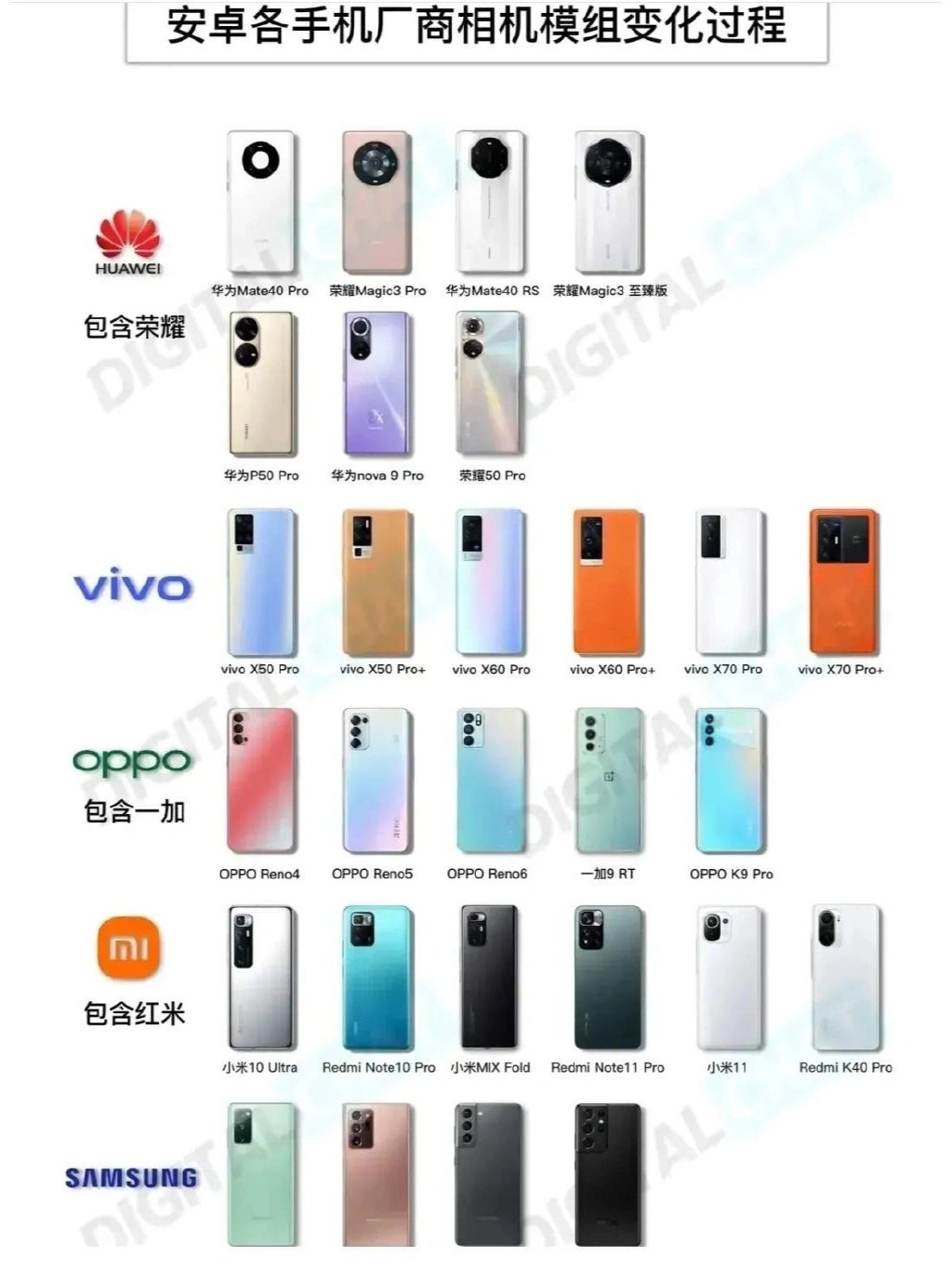 显卡|各品牌旗舰新手机，或将向华为Mate40相机大圆环设计靠拢?