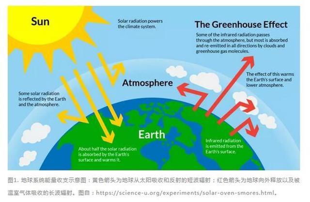 没水喝了?世界气象组织发出警告:2050年50亿人将面临淡水不足