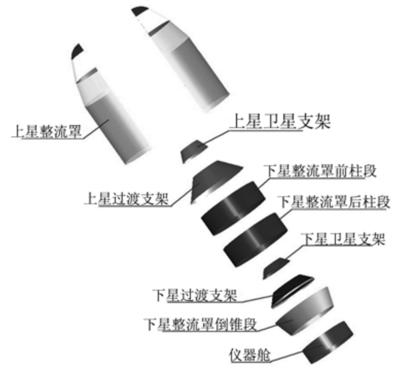 14颗卫星“拼”一枚火箭,“共享火箭”长二丁是怎么排座的?