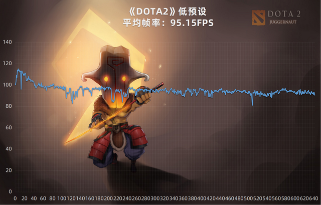 戴尔|戴尔新成就5620评测：大屏党福音 12代酷睿加持 轻薄本也可以高能