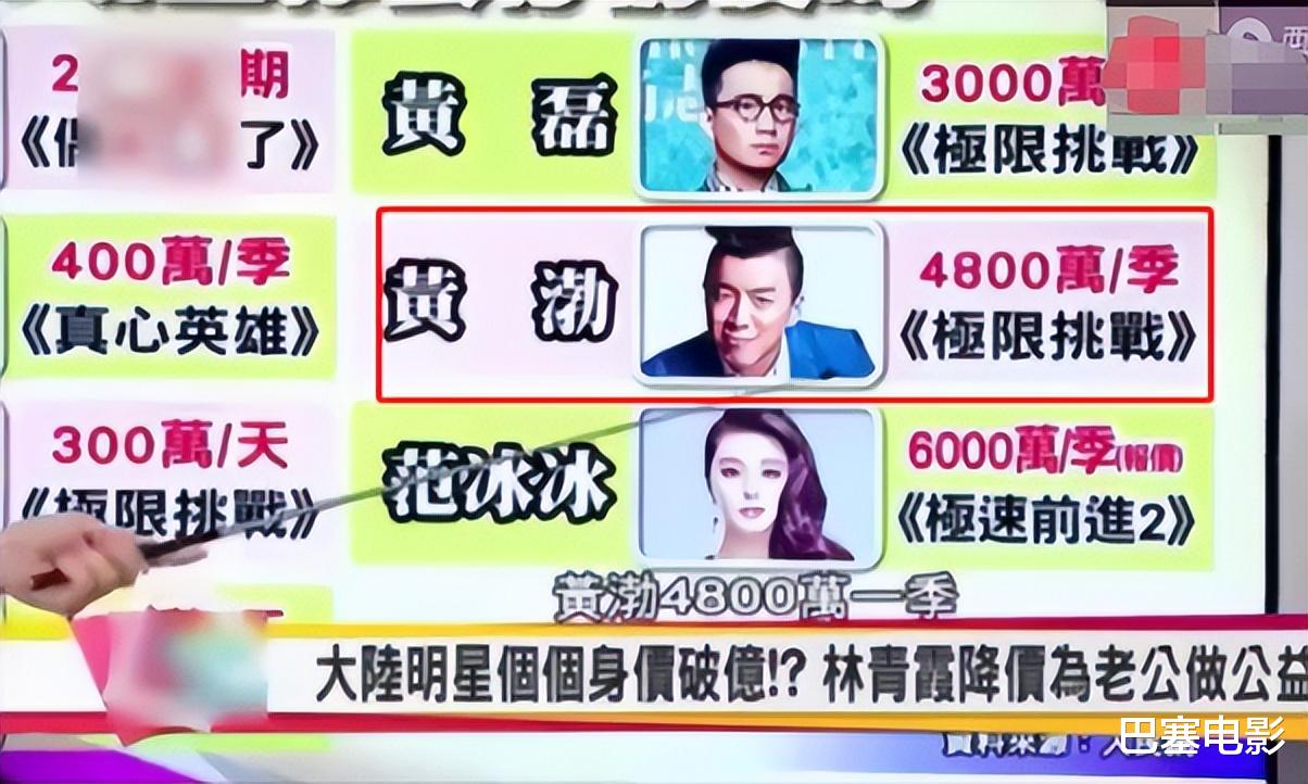 冯佳晨|黄渤不行了?细看资产,才知什么叫精明,财力竟如此雄厚