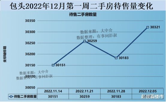 包头楼市跌落神坛，包头楼市分析第64篇