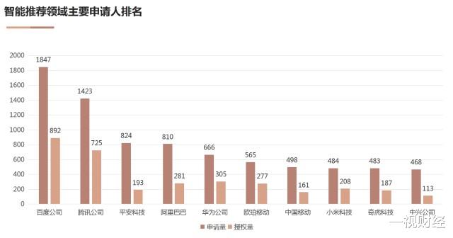 AI智能推荐专利为我国数字经济发展注入新活力