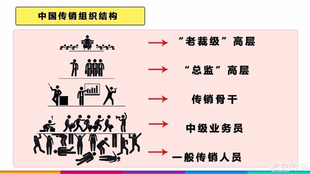 金字塔骗局|毒瘤一样的骗局——传销，你知道如何识别吗？