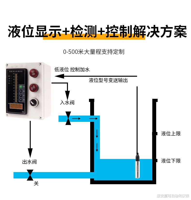 液位自动控制系统的技术要求和工艺要求