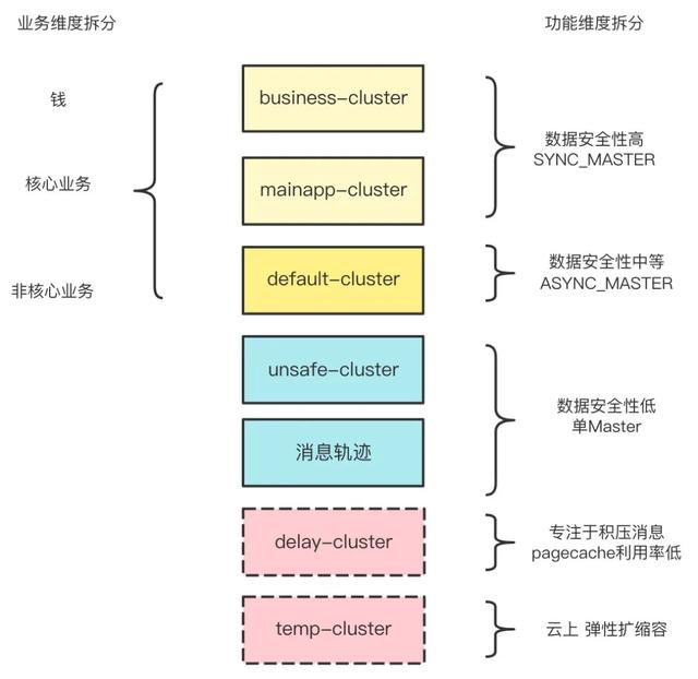 喜马拉雅|喜马拉雅 Apache RocketMQ 消息治理实践