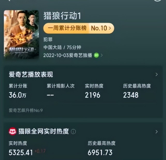 春晚|两度参加春晚的喜剧明星,主演烂片观众也不买账,8天票房仅36万